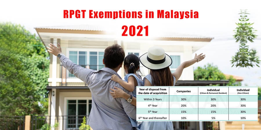Gain tax 2021 property malaysia MY â€“
